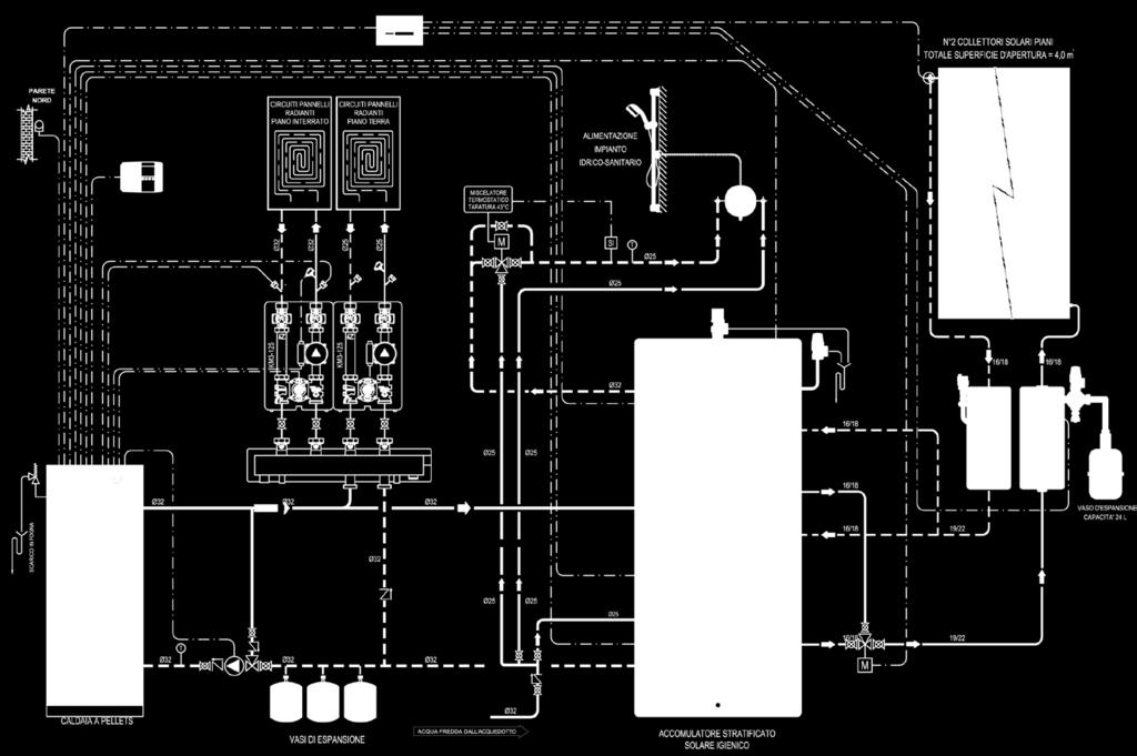 (max-min) kg/h 5,54-1,427 Rendimento/ Efficiency (max-min) % 90,09-90,65