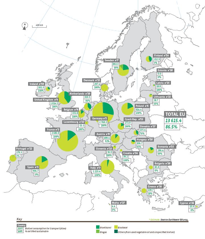 Εικόνα 2: Κατανάλωση βιοκαυσίμων στις μεταφορές στις χώρες της Ευρωπαϊκής Ένωσης για το 2013 σε ktoe ανά