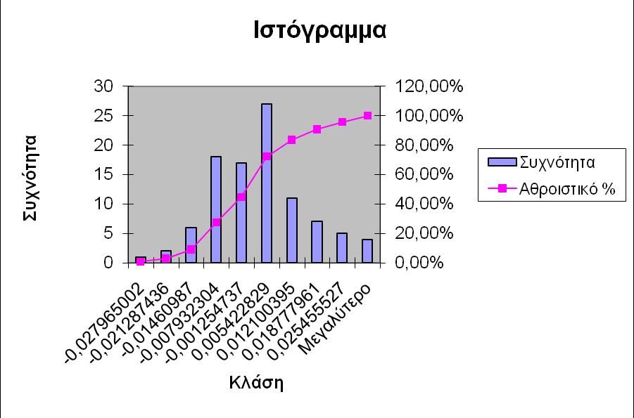 ΠΙΝΑΚΑΣ 2.