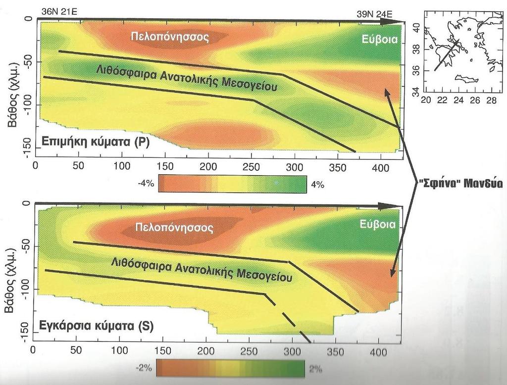 ύπαρξη μιας καταδυόμενης λιθοσφαιρικής πλάκας πάχους 30 40 χλμ. με αλλαγή της κλίσης της σε μεγαλύτερα βάθη (80 χλμ.).