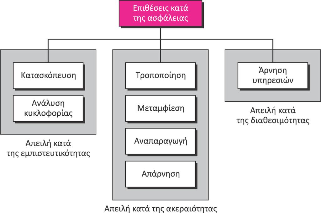 Επιθέσεις