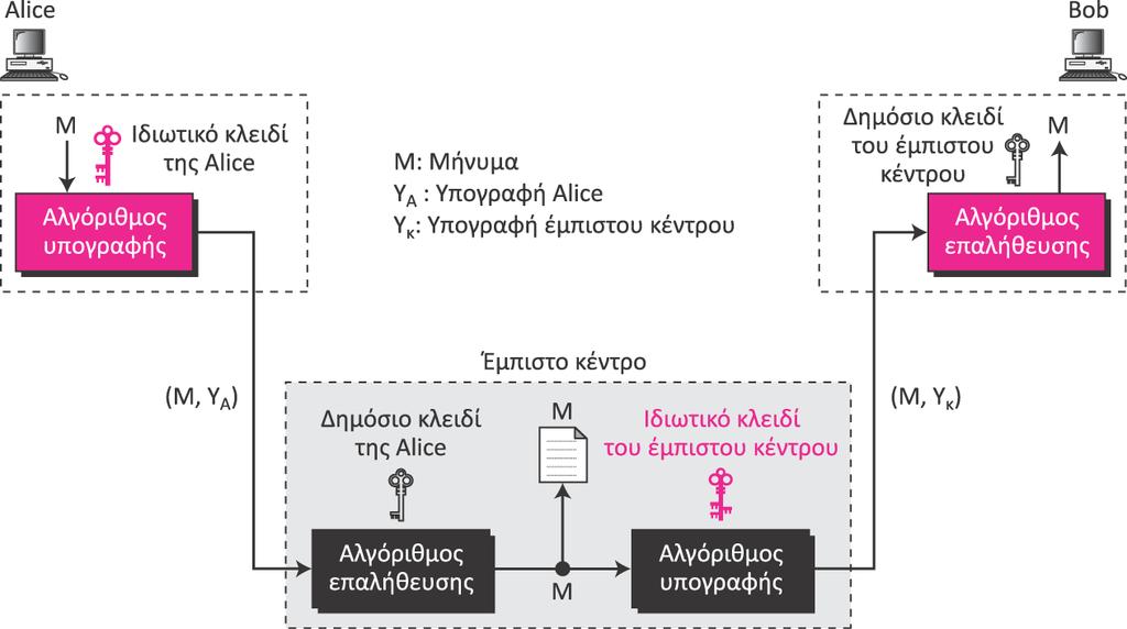 Μηαπάρνηση με χρήση