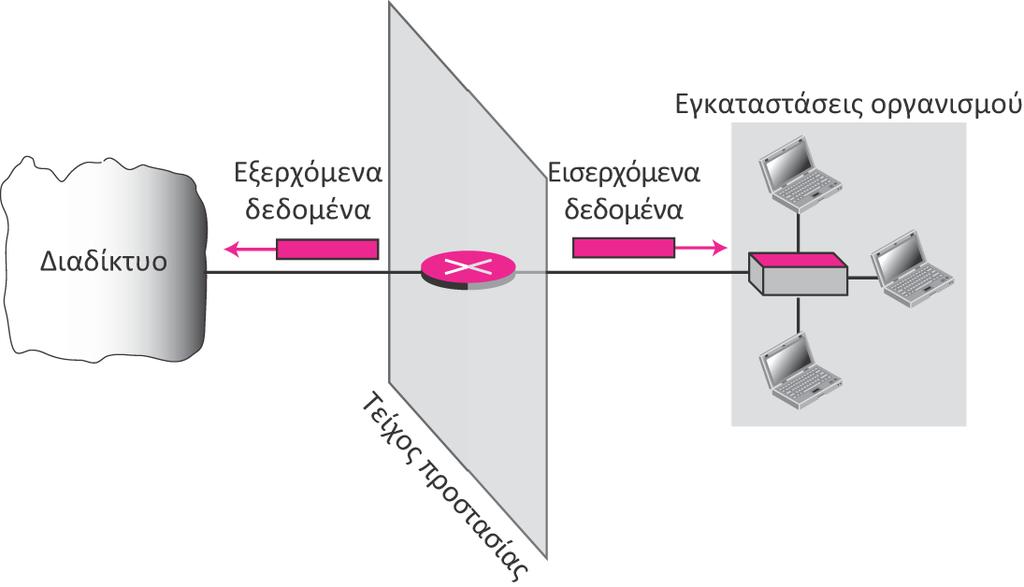 Τείχος