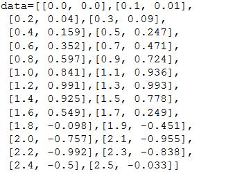 Γραφική αναπαράσταση δεδομένων Η scatter_plot( ) είναι χρήσιμη