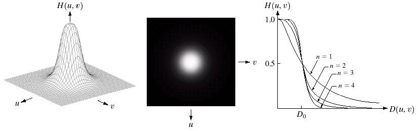 Butterworth φίλτρα = D(u, υ) + D H(u, υ) D(u, υ) = u + n υ Σ.
