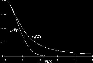 I(x,y,t) ) g I K ( I) = e g g g ( I) = > + α I + Κ α Σ.