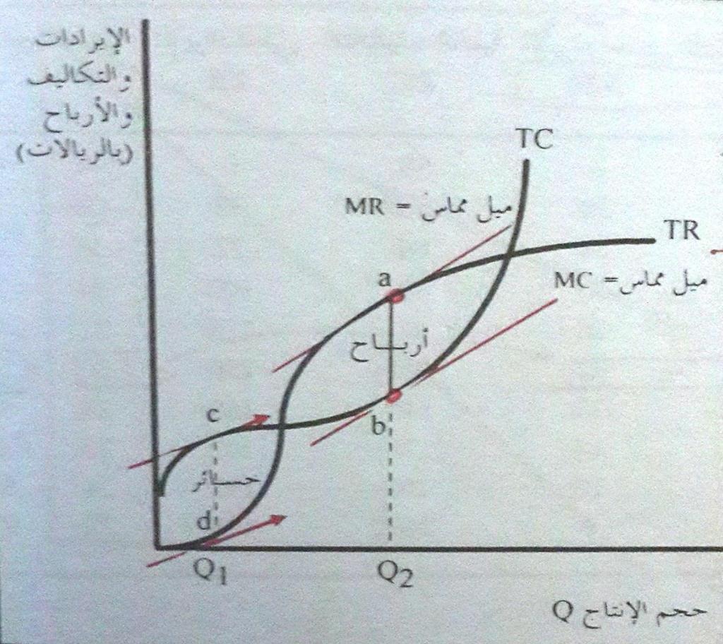 أرباح و