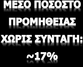 φορές 10 Σε καμία επίσκεψη 70 3-4 φορές 13 5-6 φορές 10 Έως 5% των επισκέψεων 7 7-10