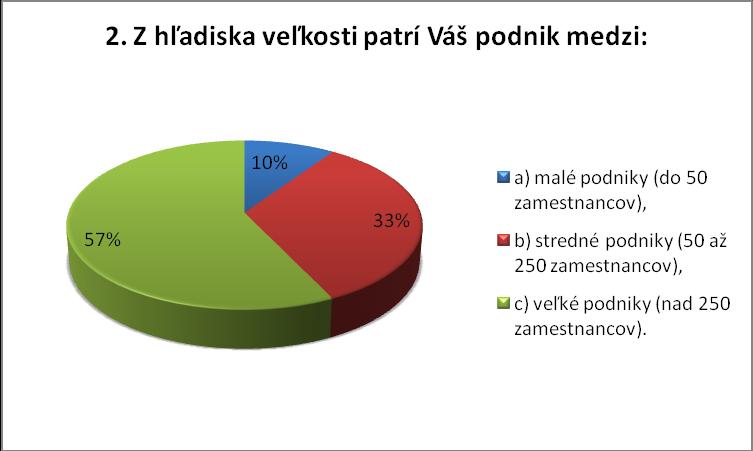 2 Nasledujúci obrázok opisuje štruktúru respondentov z hľadiska vlastníckeho práva.