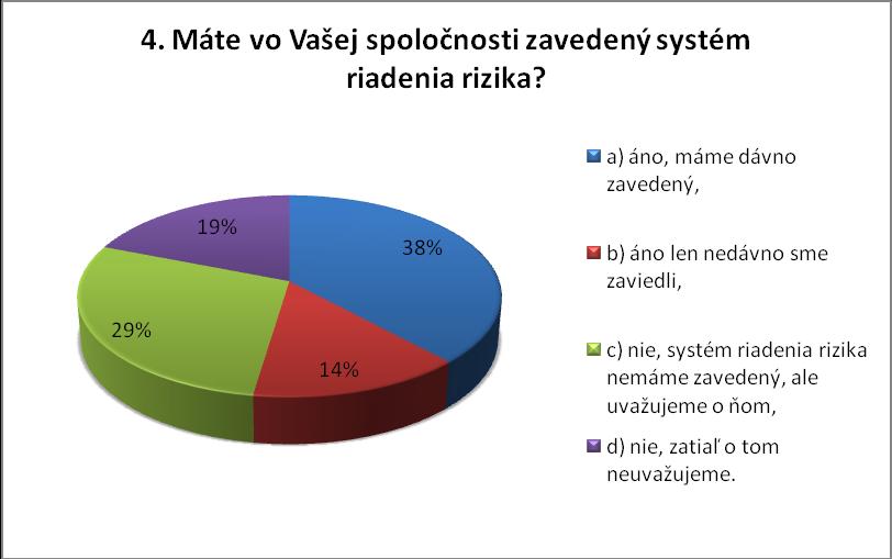 Obr. 24 Graf vyhodnotenia otázky č.