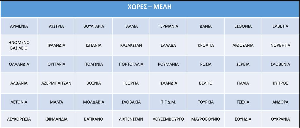 Χώρες μέλη του ΕΧΑΕ