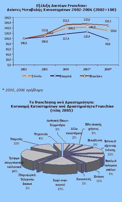 Πίνακας και Σχεδιάγραμμα 8.3.