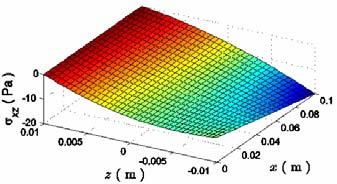 σ ( q ( δd δd D, D δ (7 q ( δd δddδ Φ δδ (8 q ( sδ dd ( w δ (9 We can confrm tat qs (-(9 satsfy qs ( ( Fed end roller end beam subjected to lnear sear force Te numercal results for dstrbuton of σ σ n
