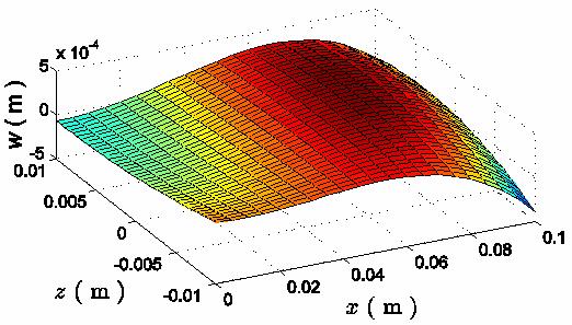 8 Zang et al / Journal of Mecancal Scence Tecnology (7 ( 8~8 Te ends supported condtons are te same to q ( Te numercal results for dstrbuton of D D n wole peoelectrc beam are gven n Fg (a (b,