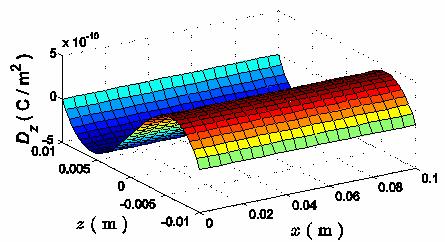 element modelng of adaptve structural elements a survey, Computers Structures, 7 ( ( 7- [] D A Saravanos P R Heylger, Mecancs computatonal models for lamnated peoelectrc beams plates sellsppled