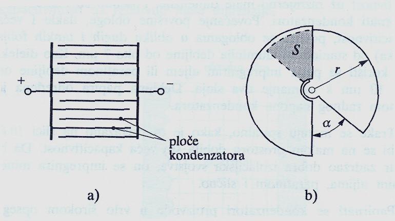 Promjenjivi kondenzatori Ograničenje u povećanju površine ploča kondenzatora