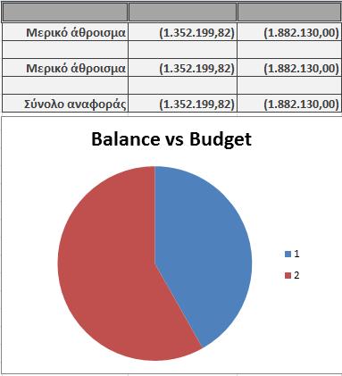 Παξαθάησ βιέπνπκε ην ηέινο ηεο αλαθνξάο πνπ φπσο έρνπκε πεη, νινθιεξψλεηαη κε ηα κεξηθά αζξνίζκαηα ησλ νηθνλνκηθψλ δεδνκέλσλ.