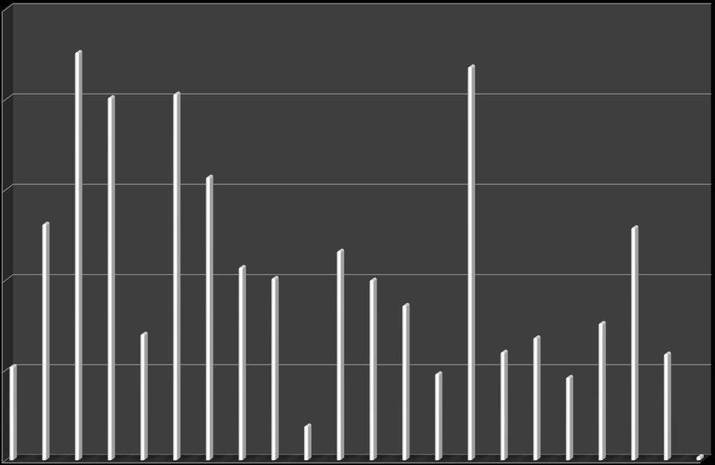 5/2012 8/2012 11/2012 2/2013 5/2013 8/2013 11/2013 2/2014 5/2014 8/2014 11/2014 2/2015 5/2015 8/2015