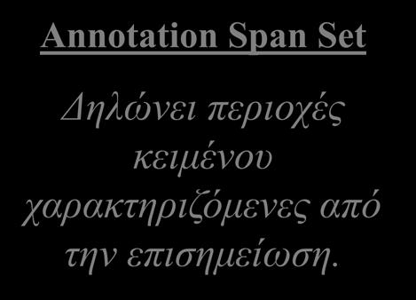 Επισημειώσεις ID 0 Επισημείωση Type token Span Set [0 4] Attribute Set type = EFW pos = PN This is a simple sentence. 0...5...10...15...20.