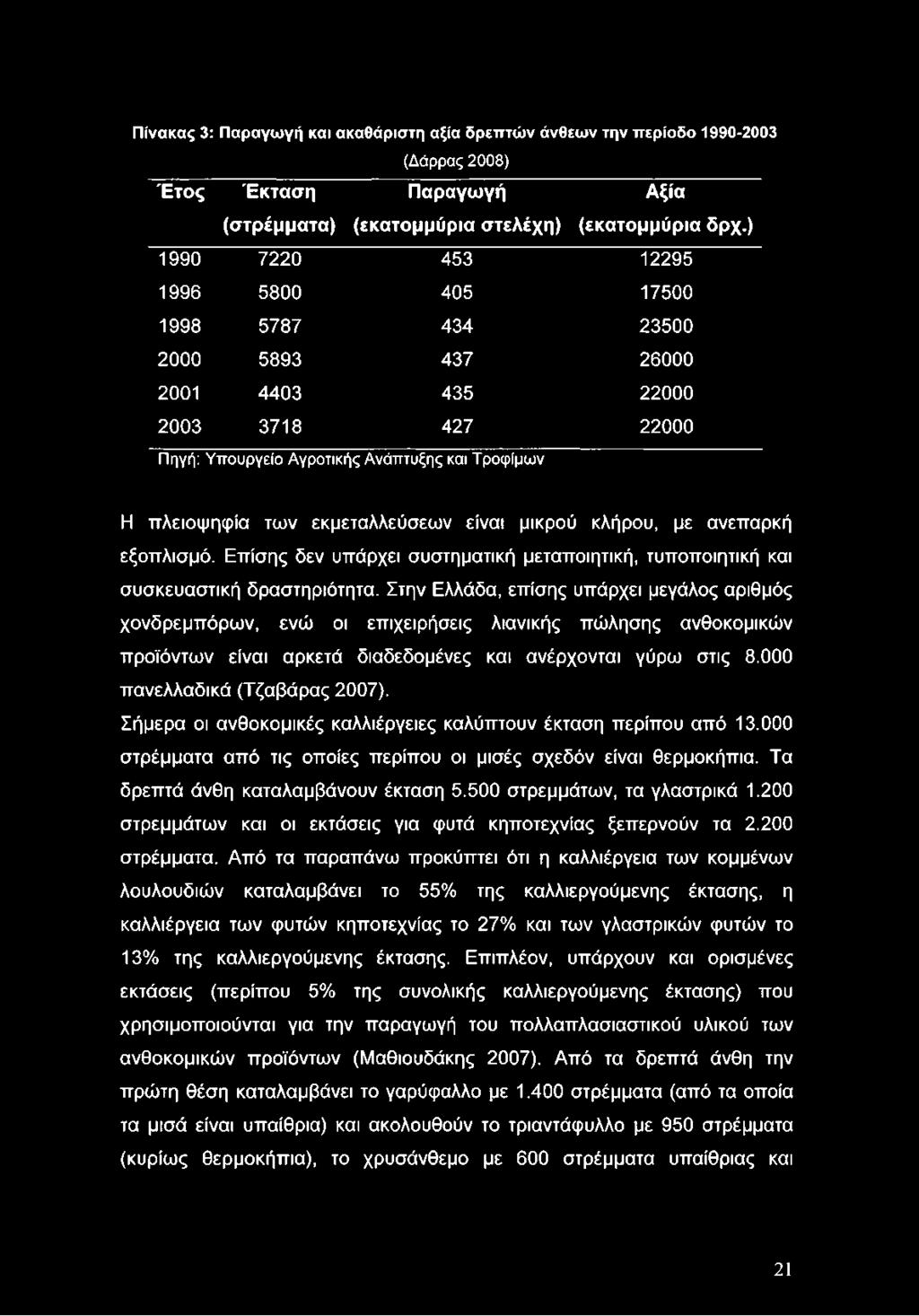 εκμεταλλεύσεων είναι μικρού κλήρου, με ανεπαρκή εξοπλισμό. Επίσης δεν υπάρχει συστηματική μεταποιητική, τυποποιητική και συσκευαστική δραστηριότητα.