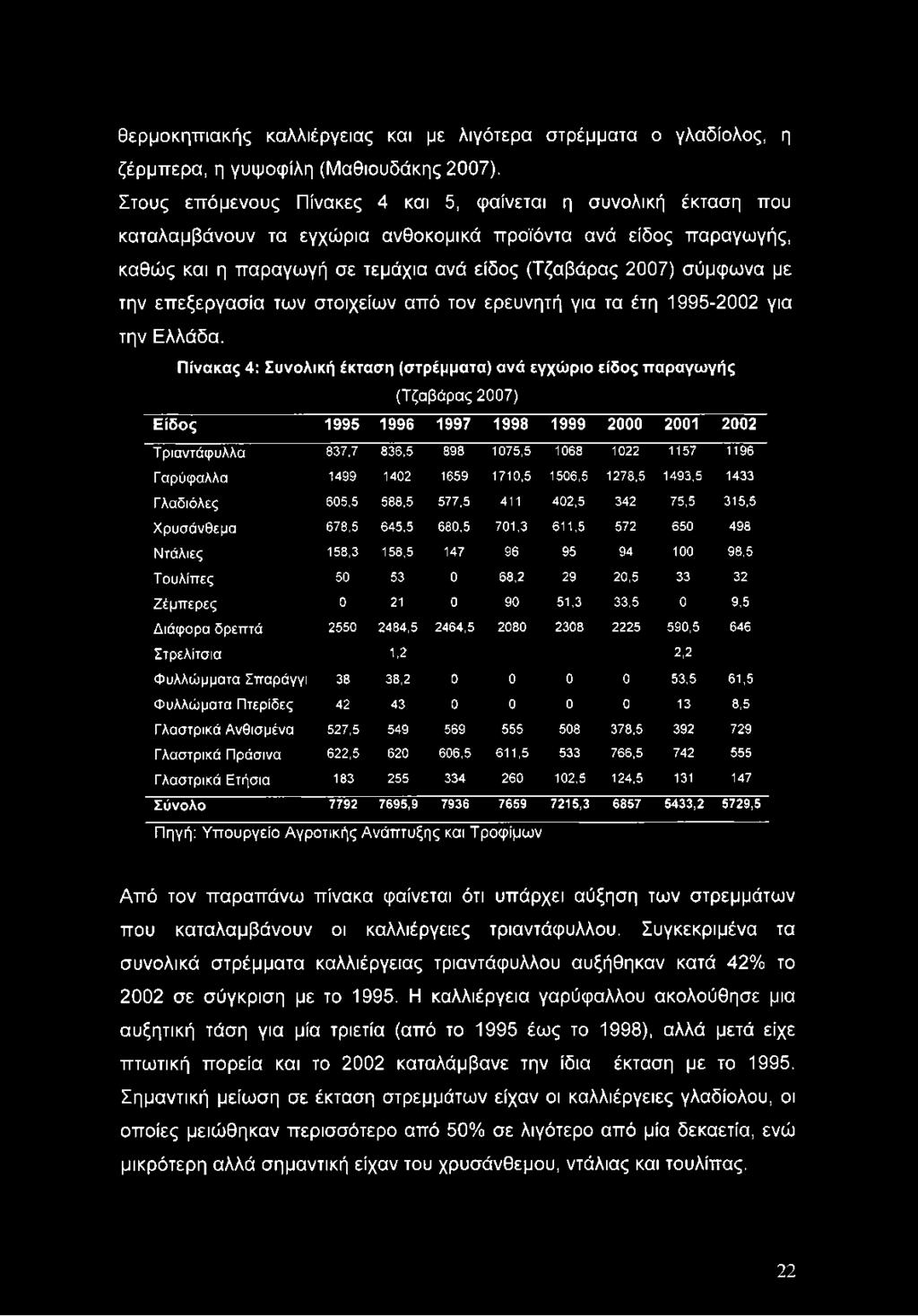 την επεξεργασία των στοιχείων από τον ερευνητή για τα έτη 1995-2002 για την Ελλάδα.