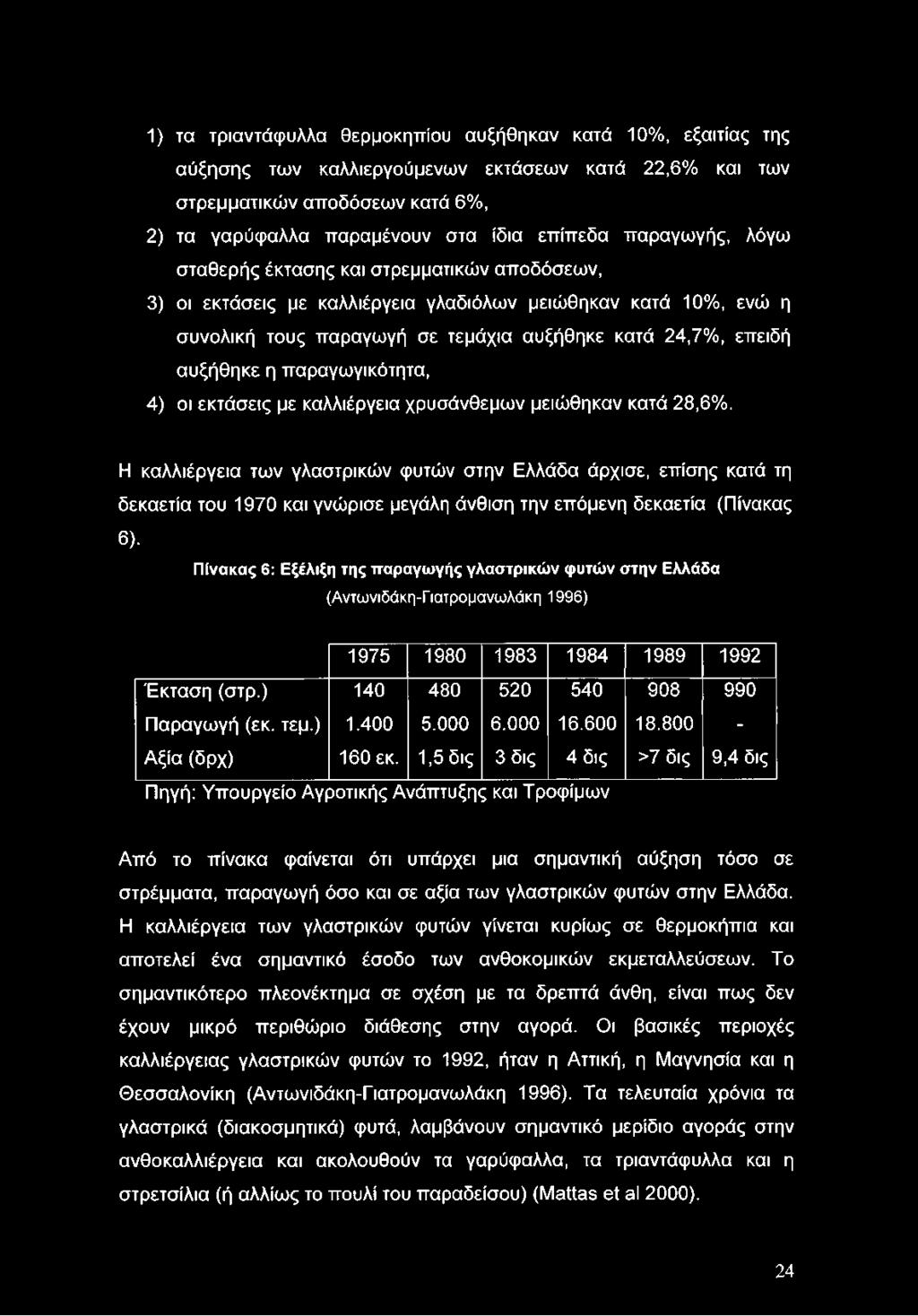 Πίνακας 6: Εξέλιξη της παραγωγής γλαστρικών φυτών στην Ελλάδα (Αντωνιδάκη-Γιατρομανωλάκη 1996) 1975 1980 1983 1984 1989 1992 Έκταση (στρ.) 140 480 520 540 908 990 Παραγωγή (εκ. τεμ.) 1.400 5.000 6.