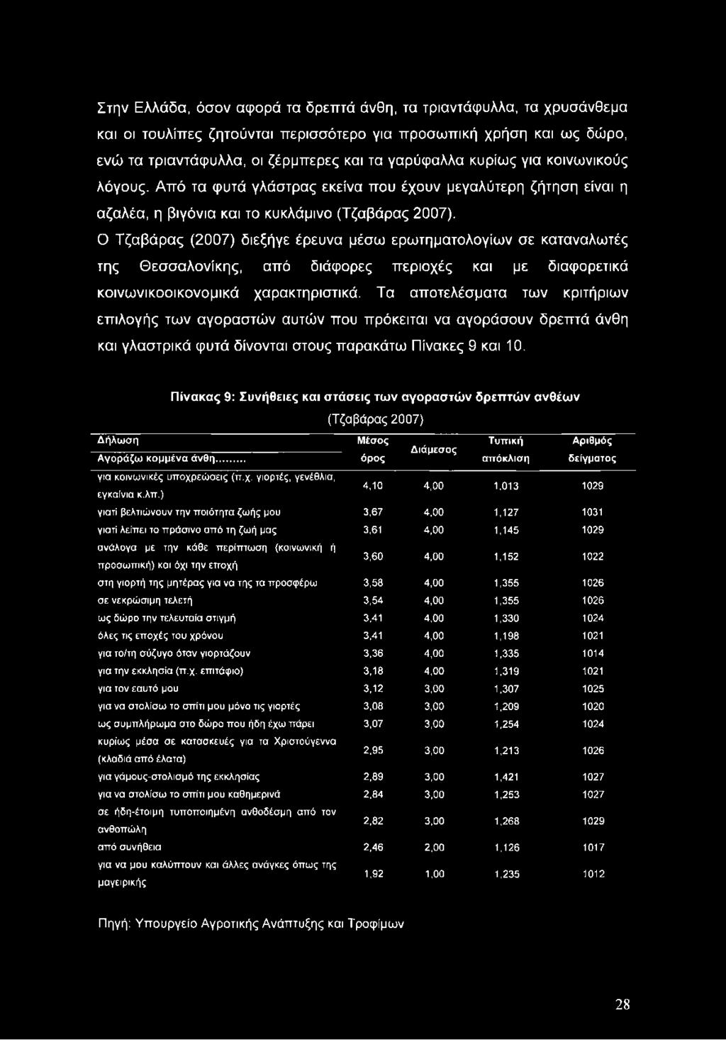 Ο Τζαβάρας (2007) διεξήγε έρευνα μέσω ερωτηματολογίων σε καταναλωτές της Θεσσαλονίκης, από διάφορες περιοχές και με διαφορετικά κοινωνικοοικονομικά χαρακτηριστικά.