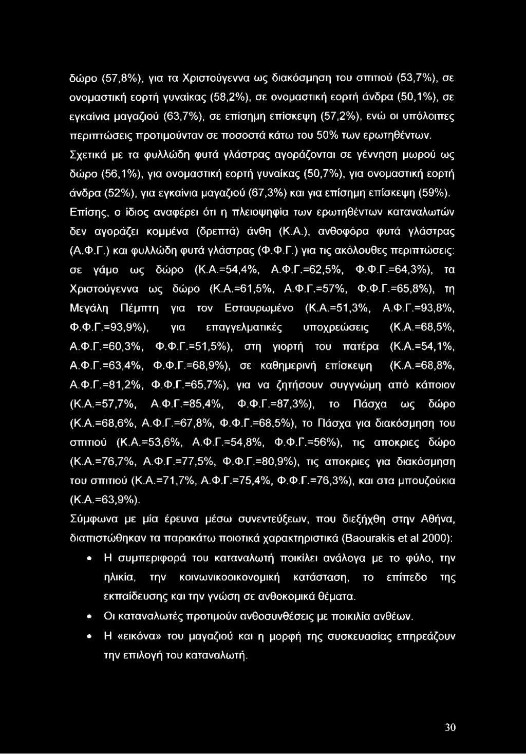 Σχετικά με τα φυλλώδη φυτά γλάστρας αγοράζονται σε γέννηση μωρού ως δώρο (56,1%), για ονομαστική εορτή γυναίκας (50,7%), για ονομαστική εορτή άνδρα (52%), για εγκαίνια μαγαζιού (67,3%) και για