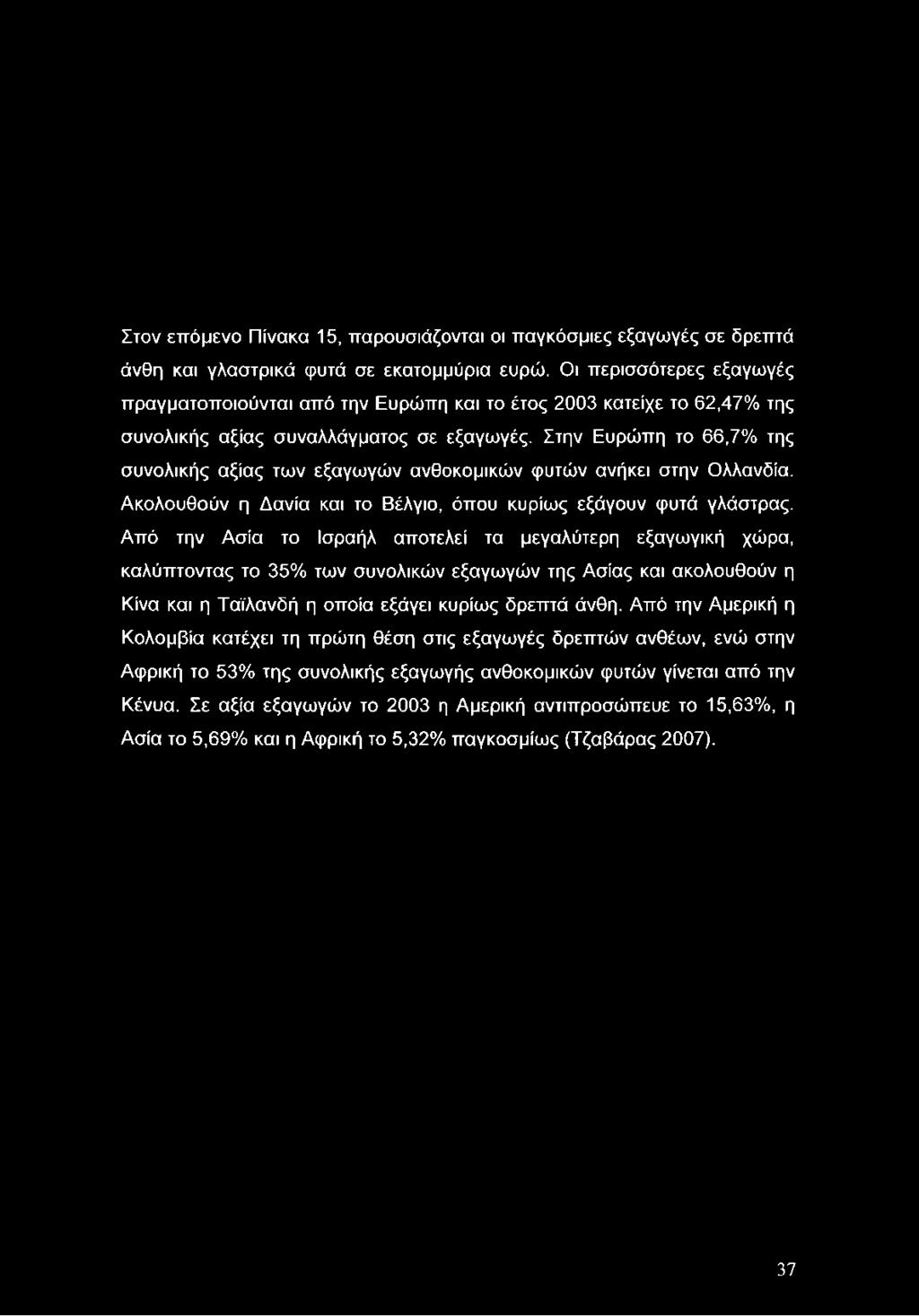 Στον επόμενο Πίνακα 15, παρουσιάζονται οι παγκόσμιες εξαγωγές σε δρεπτά άνθη και γλαστρικά φυτά σε εκατομμύρια ευρώ.
