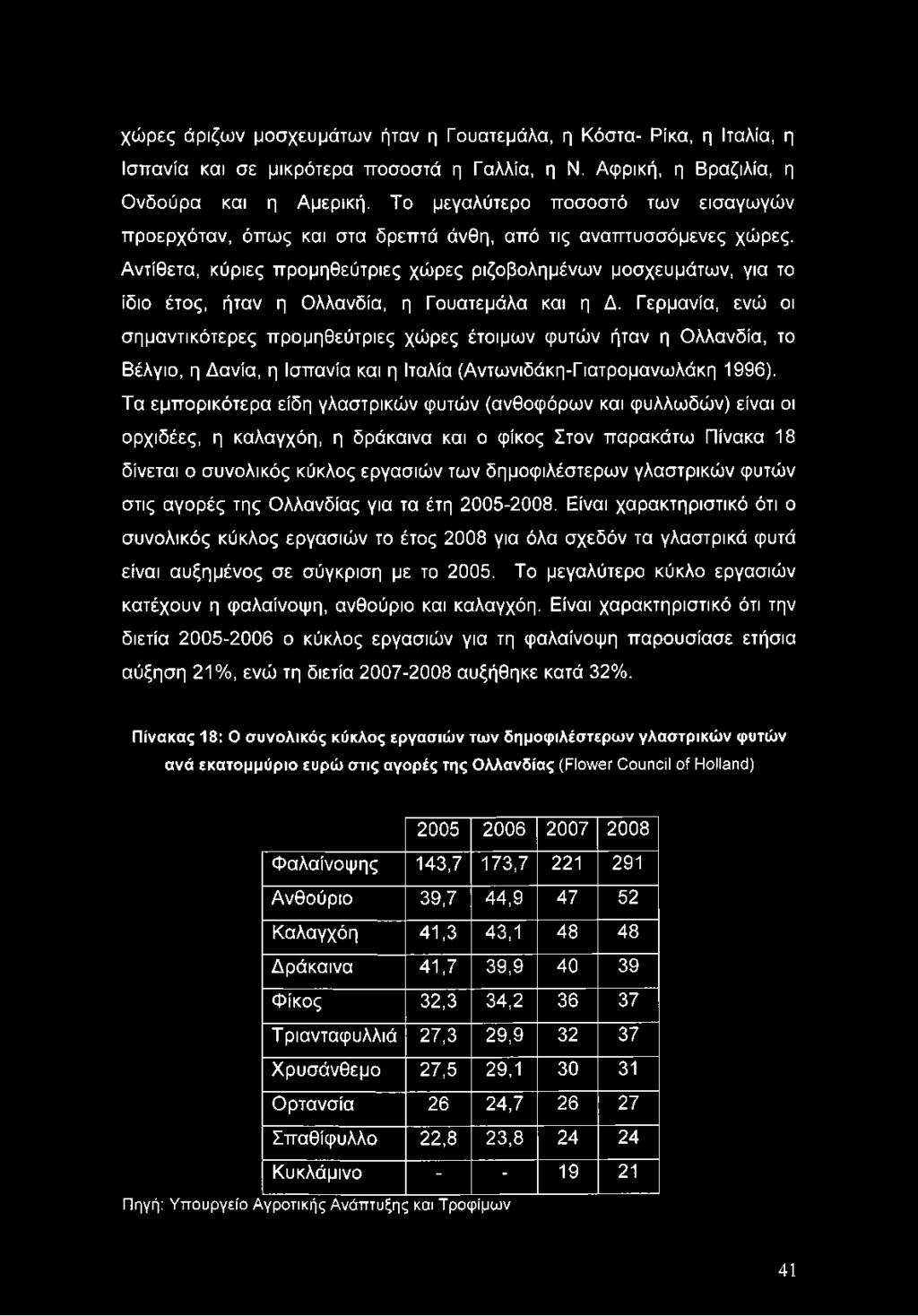 Τα εμπορικότερα είδη γλαστρικών φυτών (ανθοφόρων και φυλλωδών) είναι οι ορχιδέες, η καλαγχόη, η δράκαινα και ο φίκος Στον παρακάτω Πίνακα 18 δίνεται ο συνολικός κύκλος εργασιών των δημοφιλέστερων