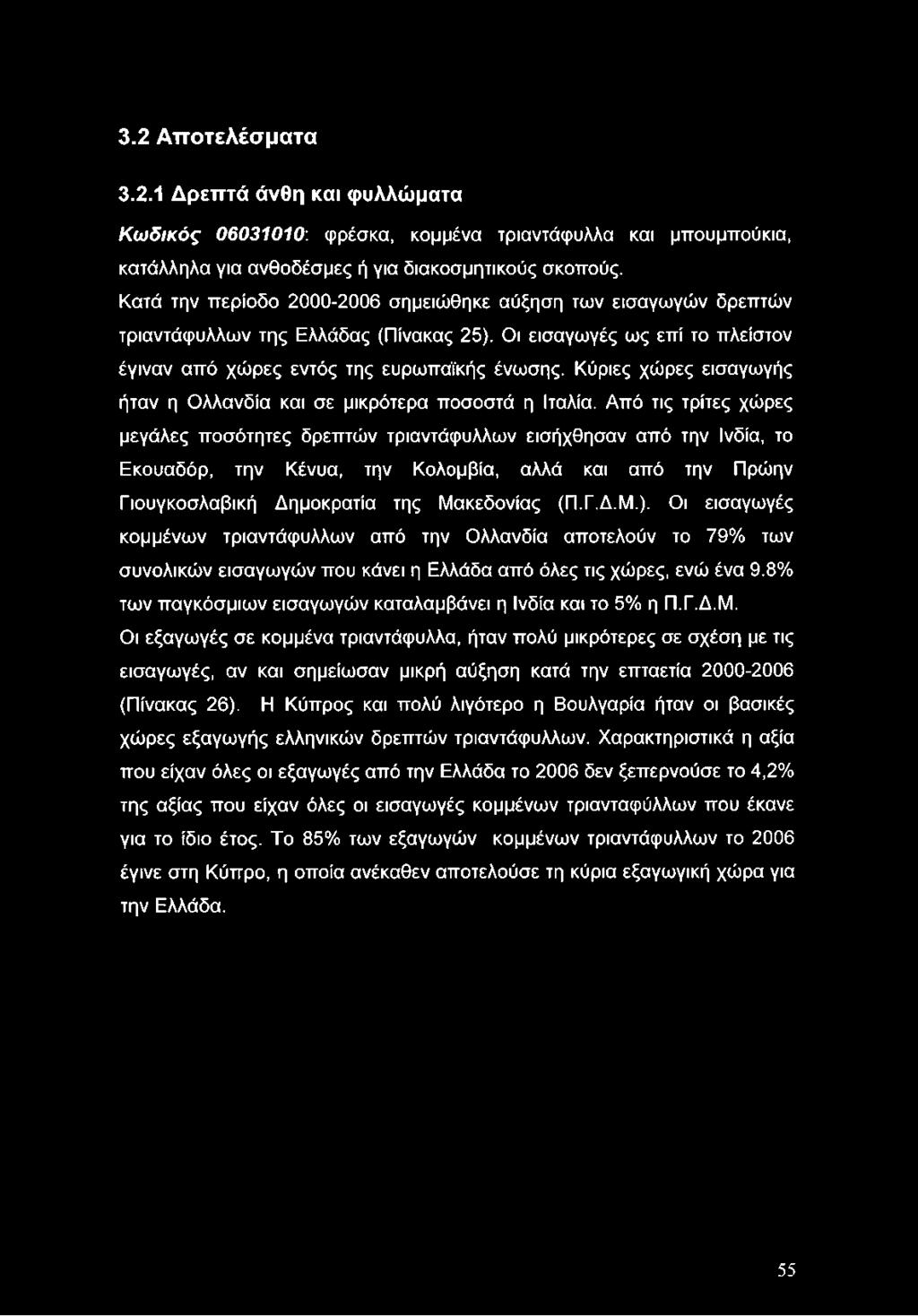 Κύριες χώρες εισαγωγής ήταν η Ολλανδία και σε μικρότερα ποσοστά η Ιταλία.