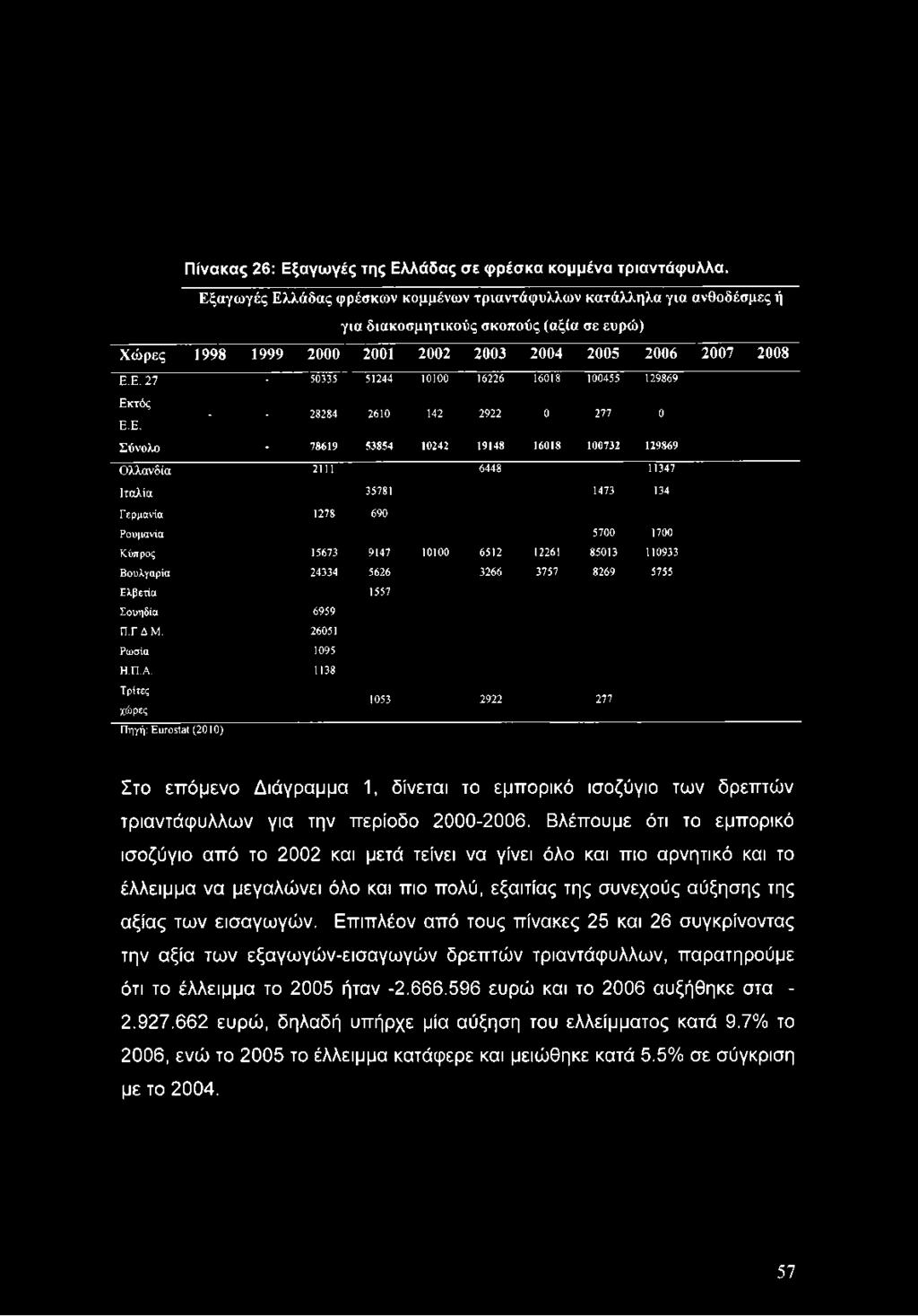 Ε. Σύνολο - 78619 53854 10242 19148 16018 100732 129869 Ολλανδία 2111 6448 11347 Ιταλία 35781 1473 134 Γ ερμανία 1278 690 Ρουμανία 5700 1700 Κύπρος 15673 9147 10100 6512 12261 85013 110933 Βουλγαρία