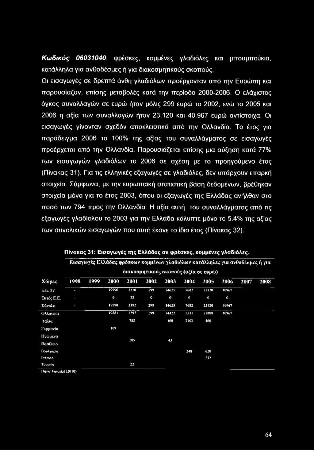 Ο ελάχιστος όγκος συναλλαγών σε ευρώ ήταν μόλις 299 ευρώ το 2002, ενώ το 2005 και 2006 η αξία των συναλλαγών ήταν 23.120 και 40.967 ευρώ αντίστοιχα.