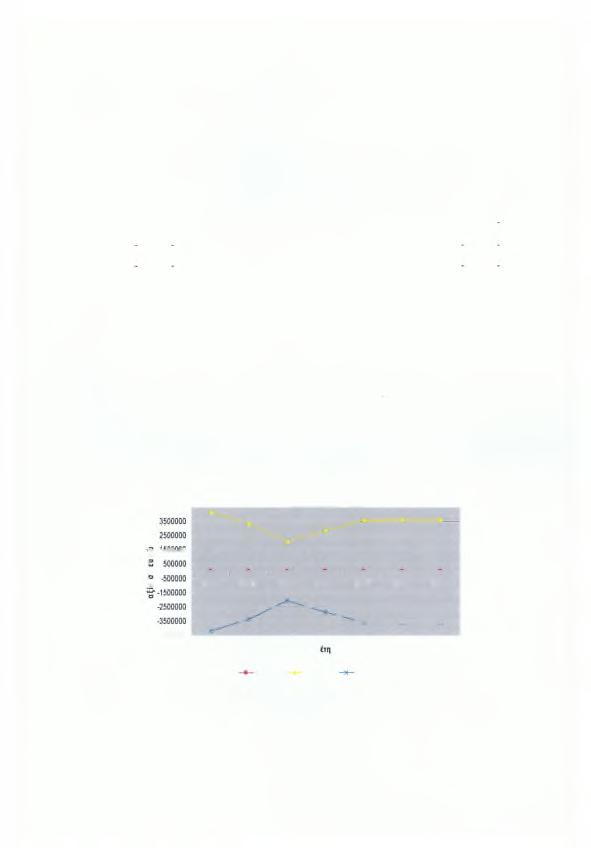 Μακεδονίας Το 2006 οι εξαγωγές στην Ιταλία ξεπέρασαν το 86% της συνολικής αξίας εξαγωγών χρυσάνθεμων. Πίνακας 34: Εξαγωγές της Ελλάδας σε φρέσκα, κομμένα χρυσάνθεμα.
