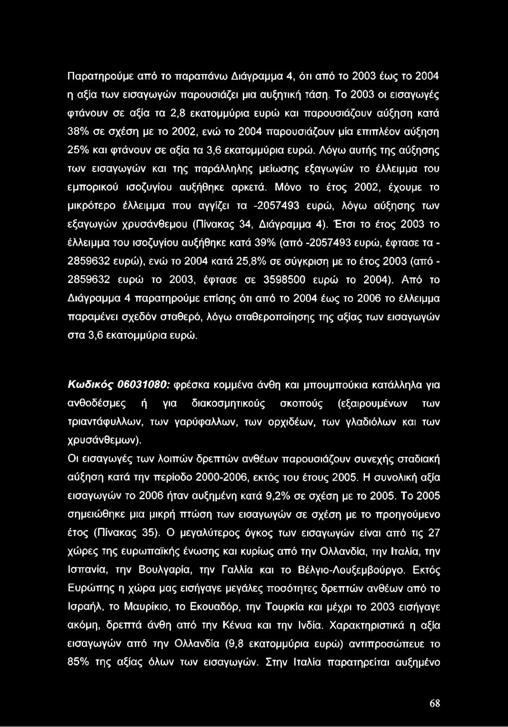 εκατομμύρια ευρώ. Λόγω αυτής της αύξησης των εισαγωγών και της παράλληλης μείωσης εξαγωγών το έλλειμμα του εμπορικού ισοζυγίου αυξήθηκε αρκετά.