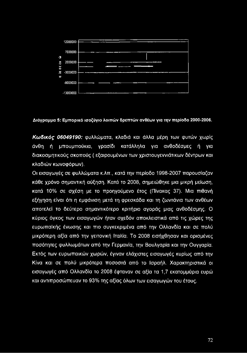 Κατά το 2008, σημειώθηκε μια μικρή μείωση, κατά 10% σε σχέση με το προηγούμενο έτος (Πίνακας 37).
