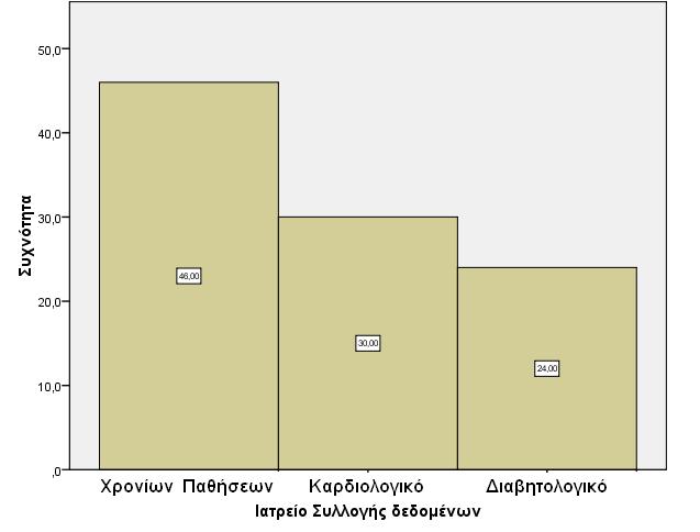 Γράφημα 1.
