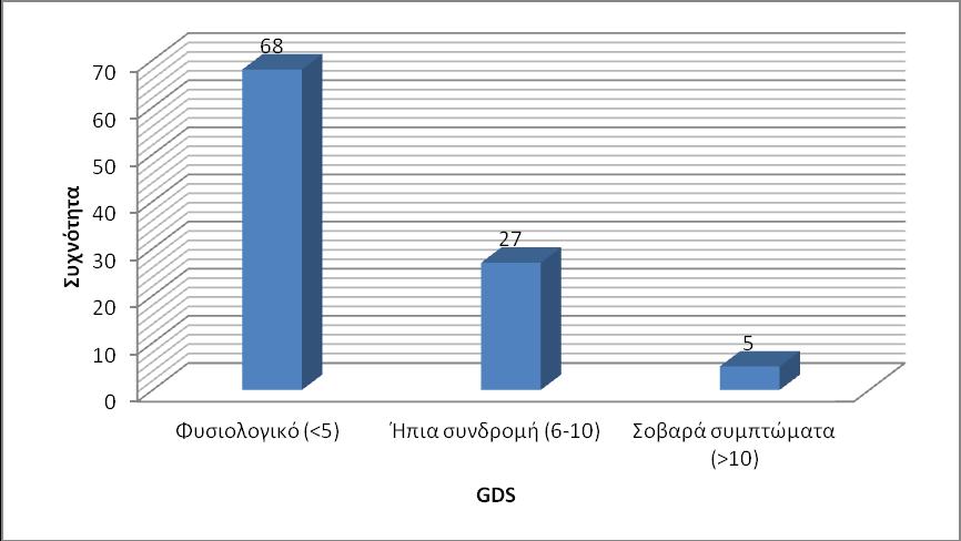 Πίνακας 6.