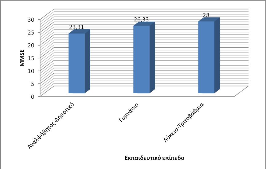 Γράφημα 6.