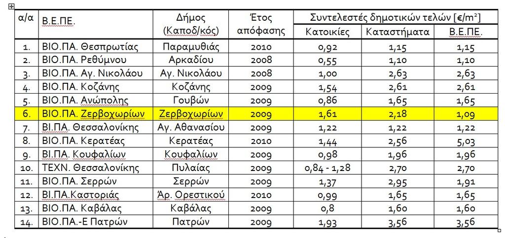 Πολιτικές που πραγματοποιούνται ήδη (2) Γίνονται προσπάθειες για την επίλυση του προβλήματος της