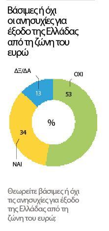 Η μάχη για την τρίτη θέση Η δικομματική ενίσχυση φαίνεται να συμπιέζει τα υπόλοιπα κόμματα και όλα δείχνουν ότι θα δοθεί σκληρή μάχη για την κατάκτηση της τρίτης θέσης, την οποία διεκδικούν η Χρυσή