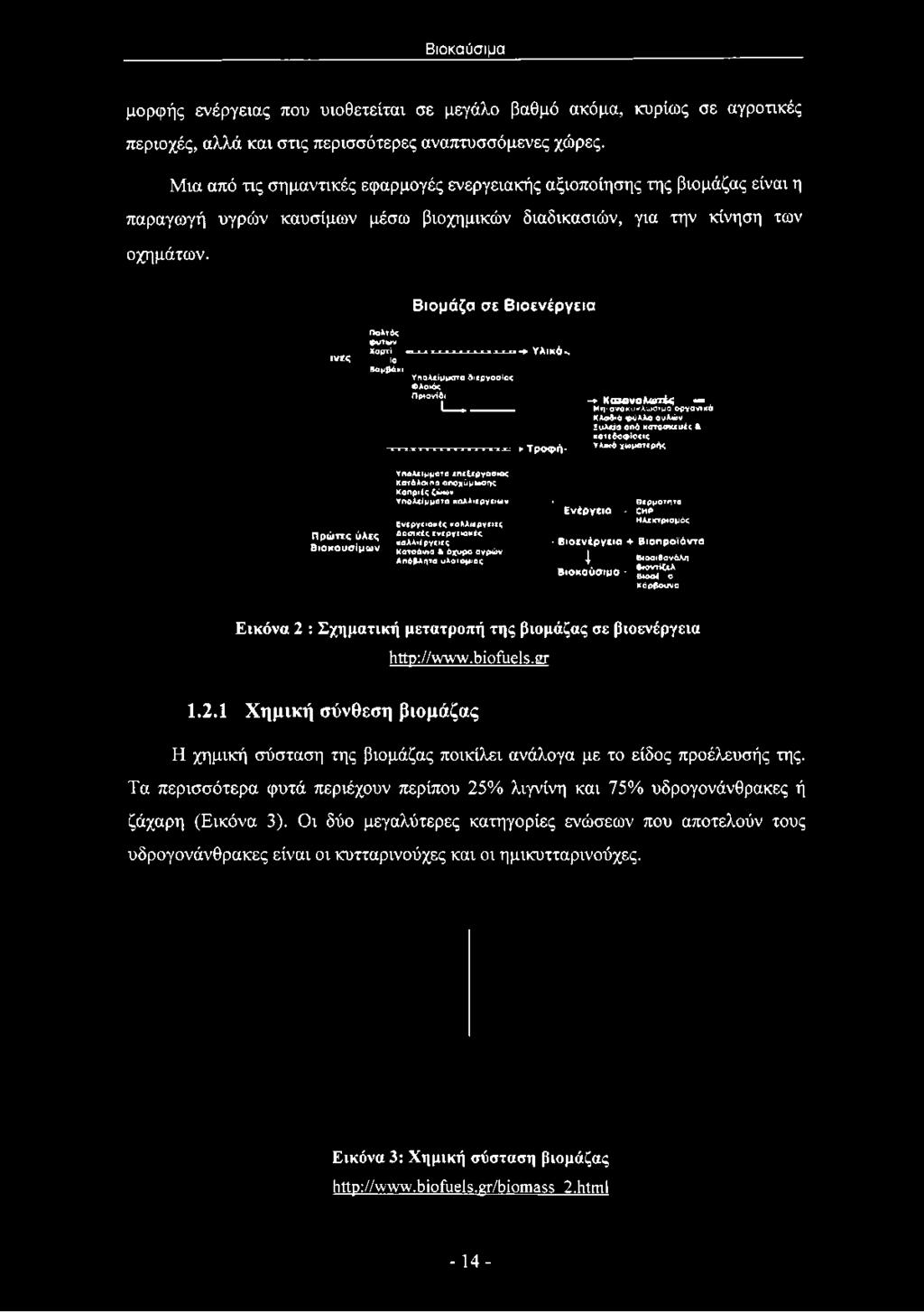 Τροφή- -» Καταναλωτή > Μ η-ανακυκλώ στμο ο ργανικά ΚΑοδ«ό ψ ύλλο αυλώ ν Ξ υλεία από κα τα σ κευές & κ α τεδ αφ ίσ εις Υ λικό χω ματερής