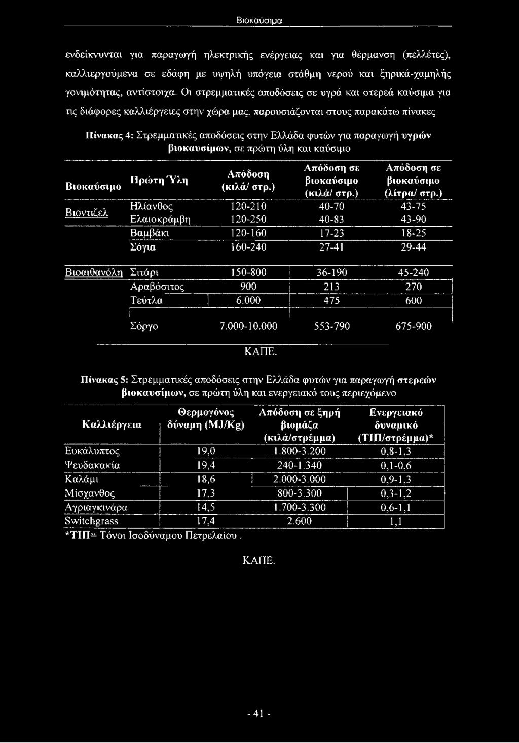 παραγωγή υγρών βιοκαυσίμων, σε πρώτη ύλη και καύσιμο, Πρώτη Ύλη Βιοκαυσιμο Λ Ηλίανθος Βιοντιζελ?,, Ελαιοκραμβη... Απόδοση (κιλά/ στρ.) Απόδοση σε βιοκαύσιμο (κιλά/ στρ.