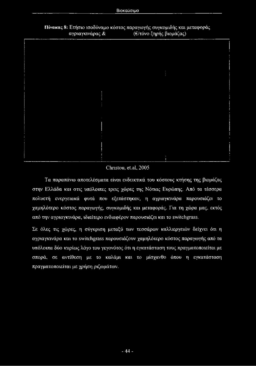 Πίνακας 8: Ετήσιο ισοδύναμο κόστος παραγωγής συγκομιδής και μεταφοράς αγριαγκινάρας & ( /τόνο ξηρής βιομάζας) Οιηείου, et.