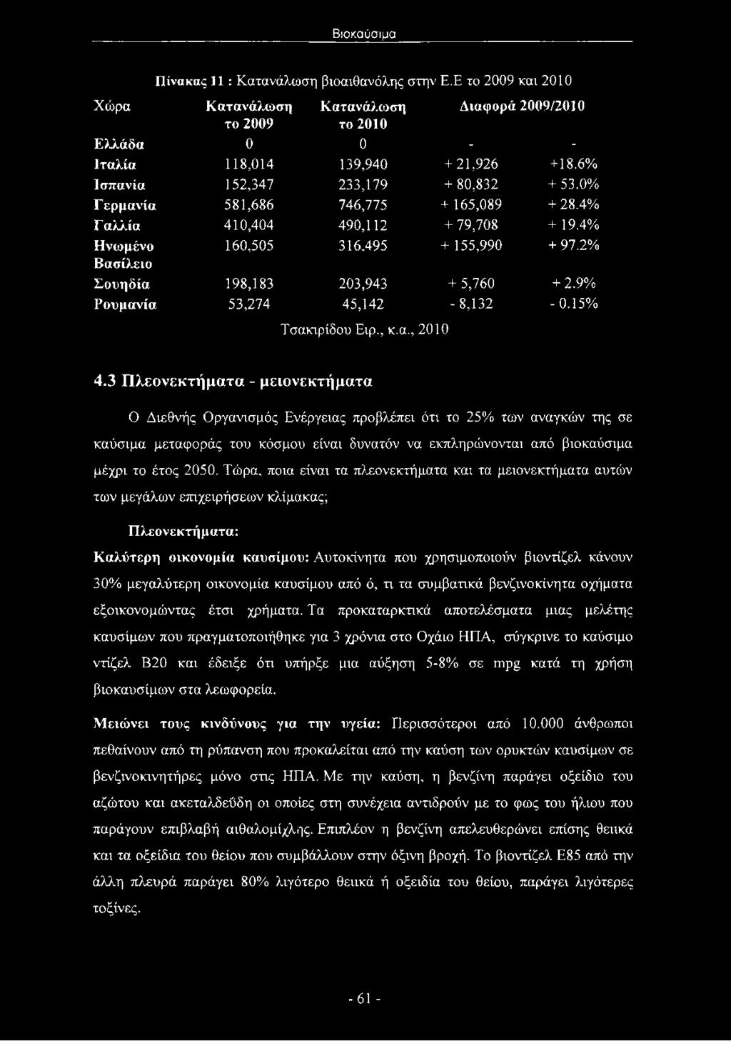 2% Βασίλειο Σουηδία 198,183 203,943 + 5,760 + 2.9% Ρουμανία 53,274 45,142-8,132-0.15% Τσακιρίδου Ειρ., κ.α., 2010 4.