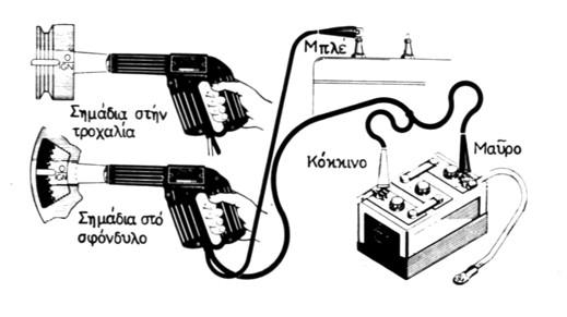 ΧΡΟΝΙΣΜΟΥ