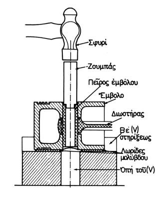 48.ΑΦΑΙΡΕΣΗ