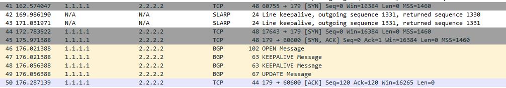 R1(config-router)#neighbor 2.2.2.2 update-source loopback 0 R2: R2(config)#router bgp 20000 R2(config-router)#neighbor 1.1.1.1 remote-as 10000 R2(config-router)#neighbor 1.1.1.1 update-source loopback 0 Δίνοντας αυτές τις εντολές μόνο βλέπουμε ότι η γειτονία παραμένει idle γιατί τα BGP αιτήματα δεν φτάνουν στον προορισμό τους.