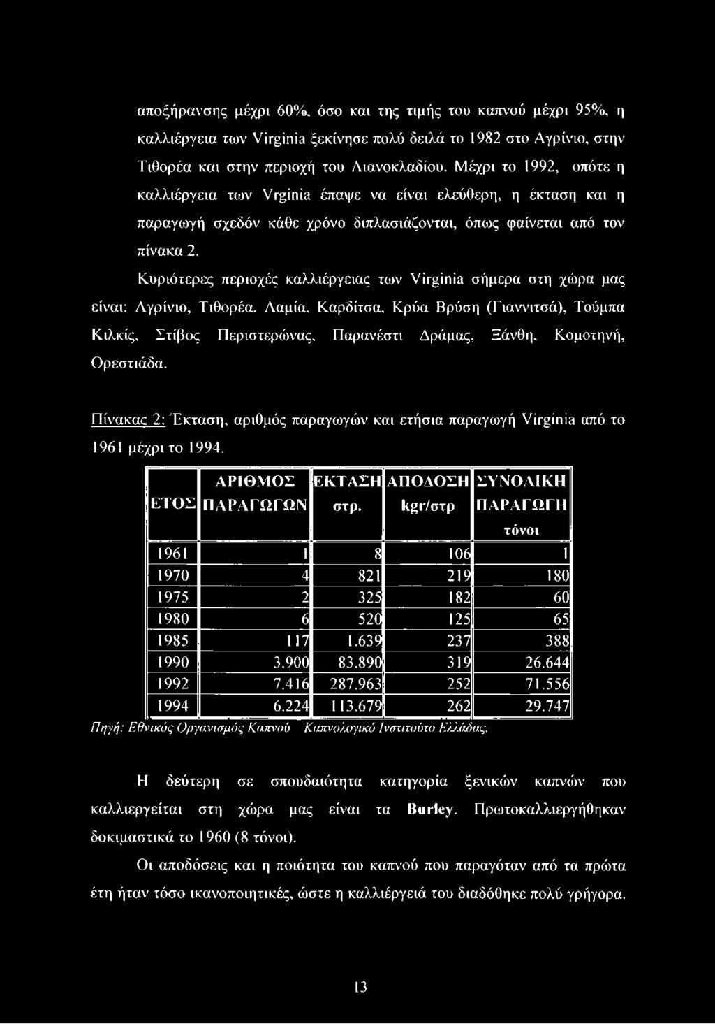 Κυριότερες περιοχές καλλιέργειας των Virginia σήμερα στη χώρα μας είναι: Αγρίνιο, Τιθορέα, Λαμία, Καρδίτσα, Κρύα Βρύση (Γιαννιτσά), Τούμπα Κιλκίς, Στίβος Περιστερώνας, Παρανέστι Δράμας, Ξάνθη,