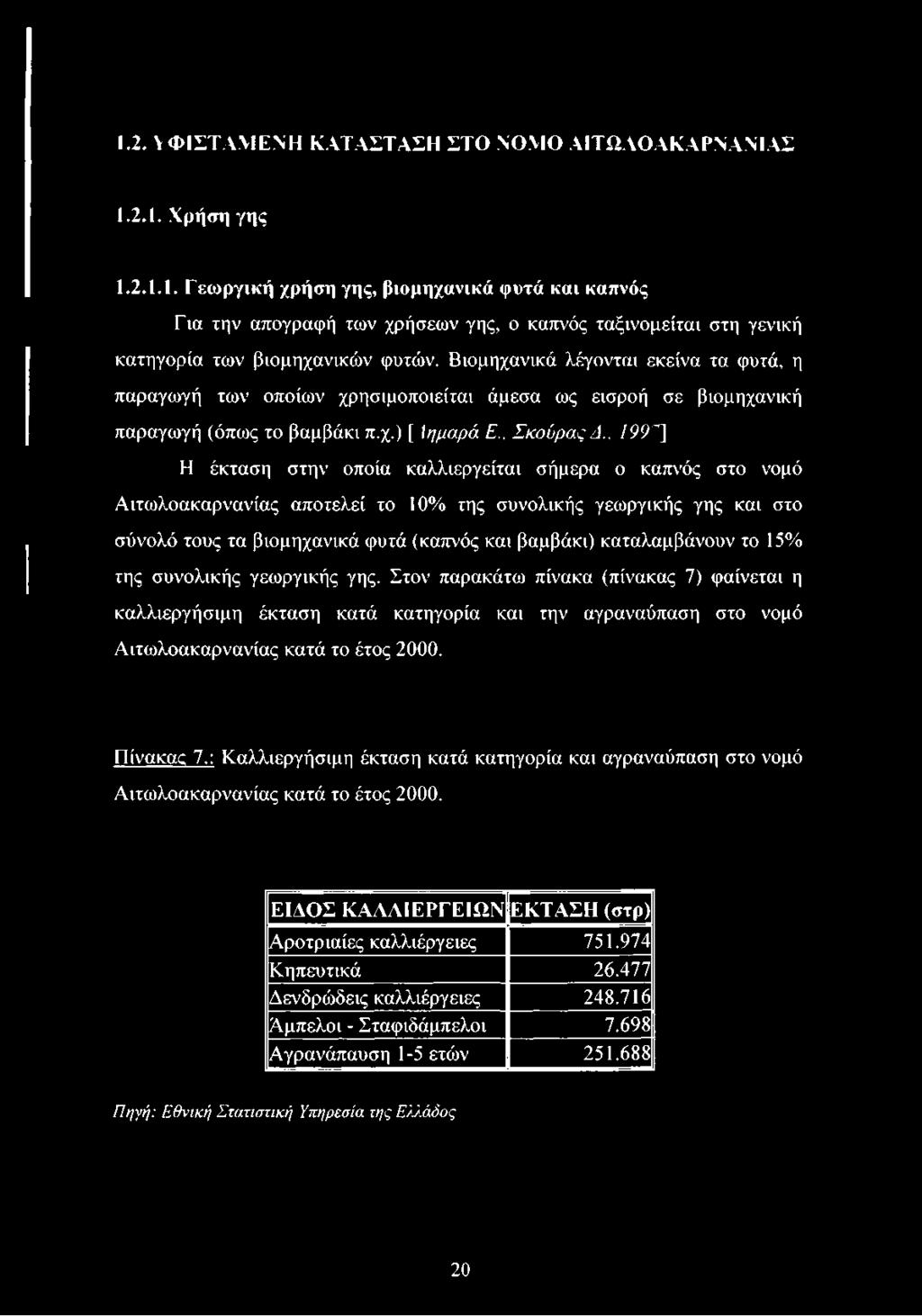 . 1997] Η έκταση στην οποία καλλιεργείται σήμερα ο καπνός στο νομό Αιτωλοακαρνανίας αποτελεί το 10% της συνολικής γεωργικής γης και στο σύνολό τους τα βιομηχανικά φυτά (καπνός και βαμβάκι)